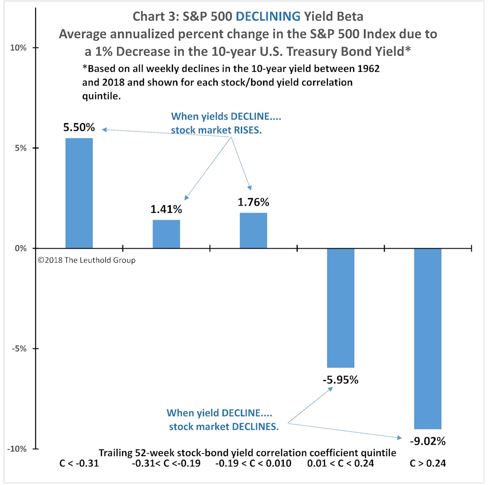 Article Chart